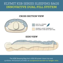 KSB 35 sovepose