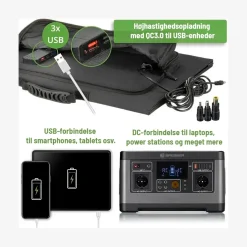 Mobil Solpanel (90W)